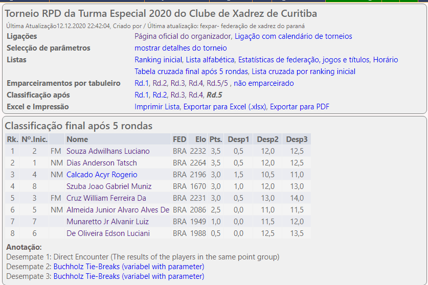 COPA PARANÁ DE XADREZ ABSOLUTO 2023 NO CLUBE DE XADREZ DE CURITIBA DE 14 A  17/12/2023 - FEXPAR - Federação de Xadrez do Paraná